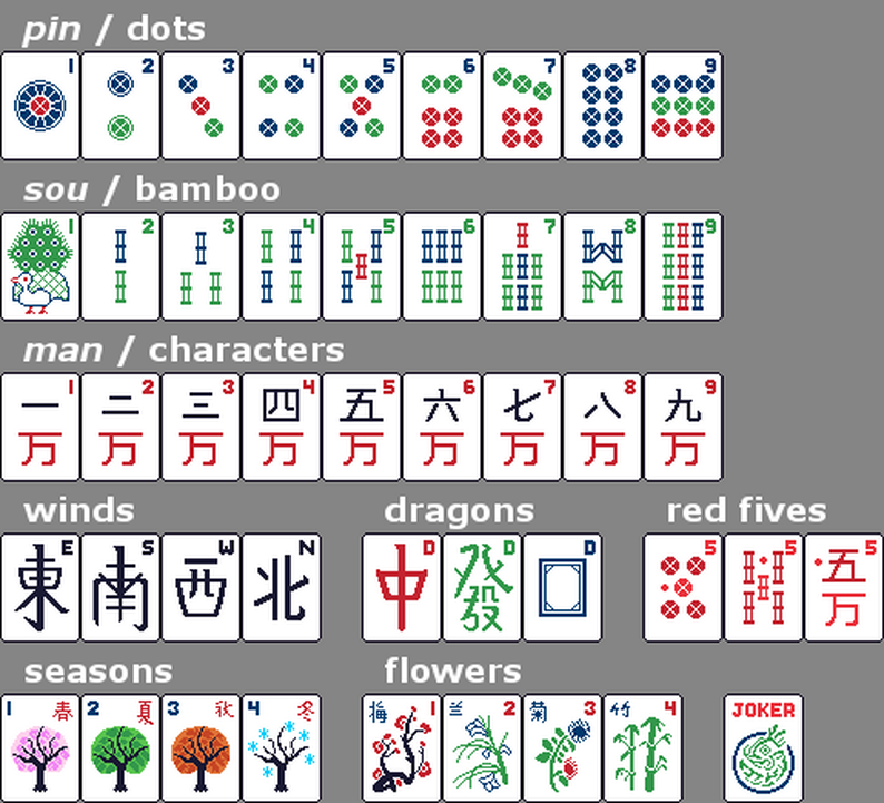 Pixel assets - Mahjong Tiles by Blueeyedrat