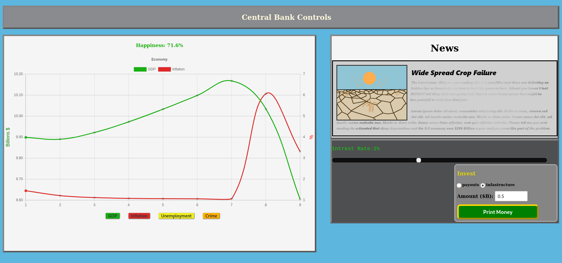 Central Bank Simulator By CodeTo d