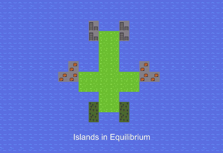 Cover image for Islands in Equilibrium