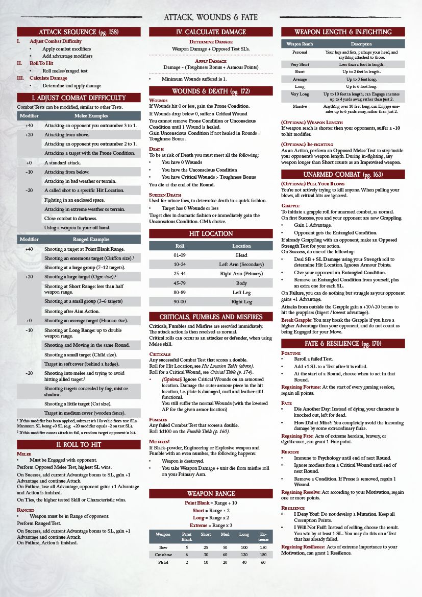 Warhammer Fantasy Roleplay Combat Cheat Sheet by Halfhan - Download free  from Cheatography - : Cheat Sheets For Every Occasion