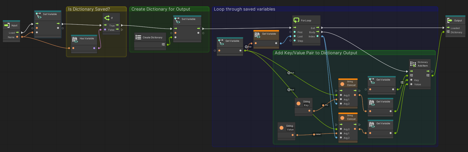 Dictionary Saver Subgraphs (Unity Visual Scripting) By Munchmo