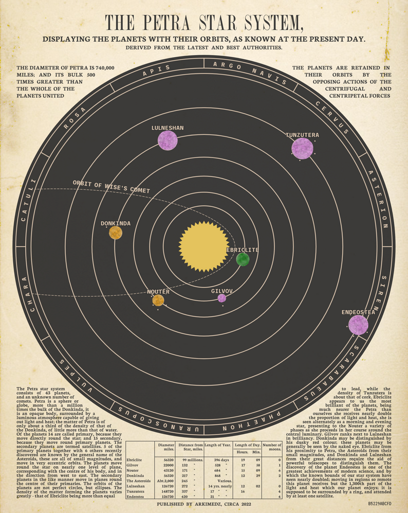 Vintage Star System generator by Arkimedz