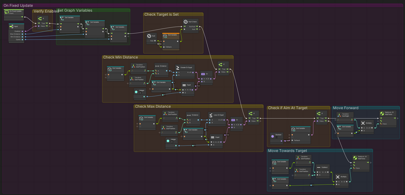 Targeting System Subgraphs (Unity Visual Scripting) by Munchmo
