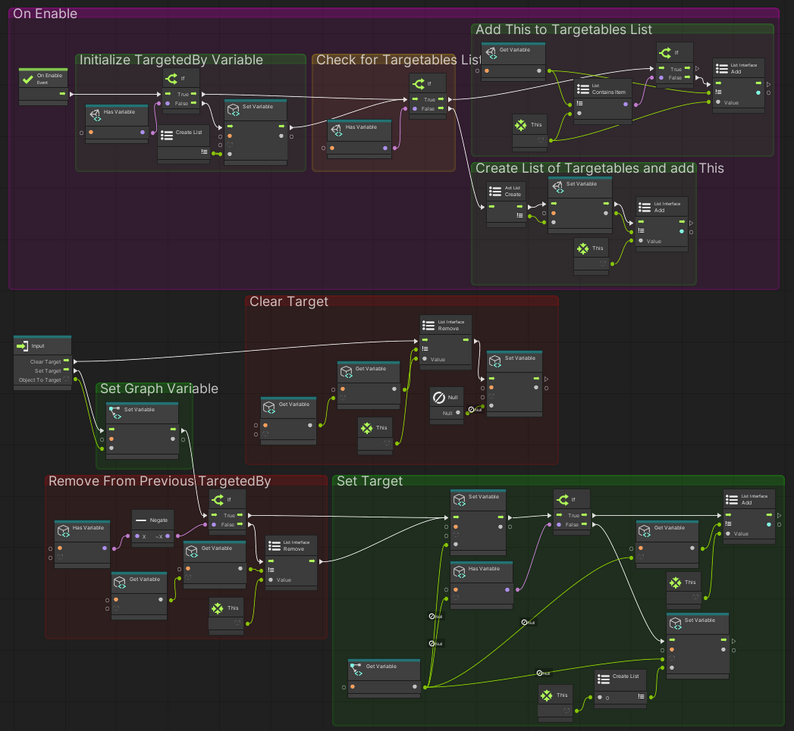 Targeting System Subgraphs (Unity Visual Scripting) by Munchmo