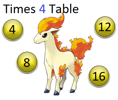 Times 4 Table