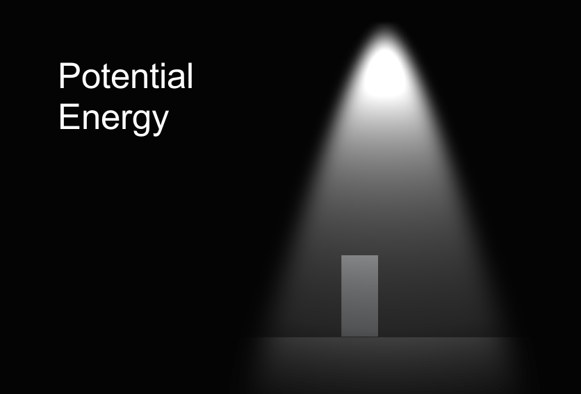 Potential Energy
