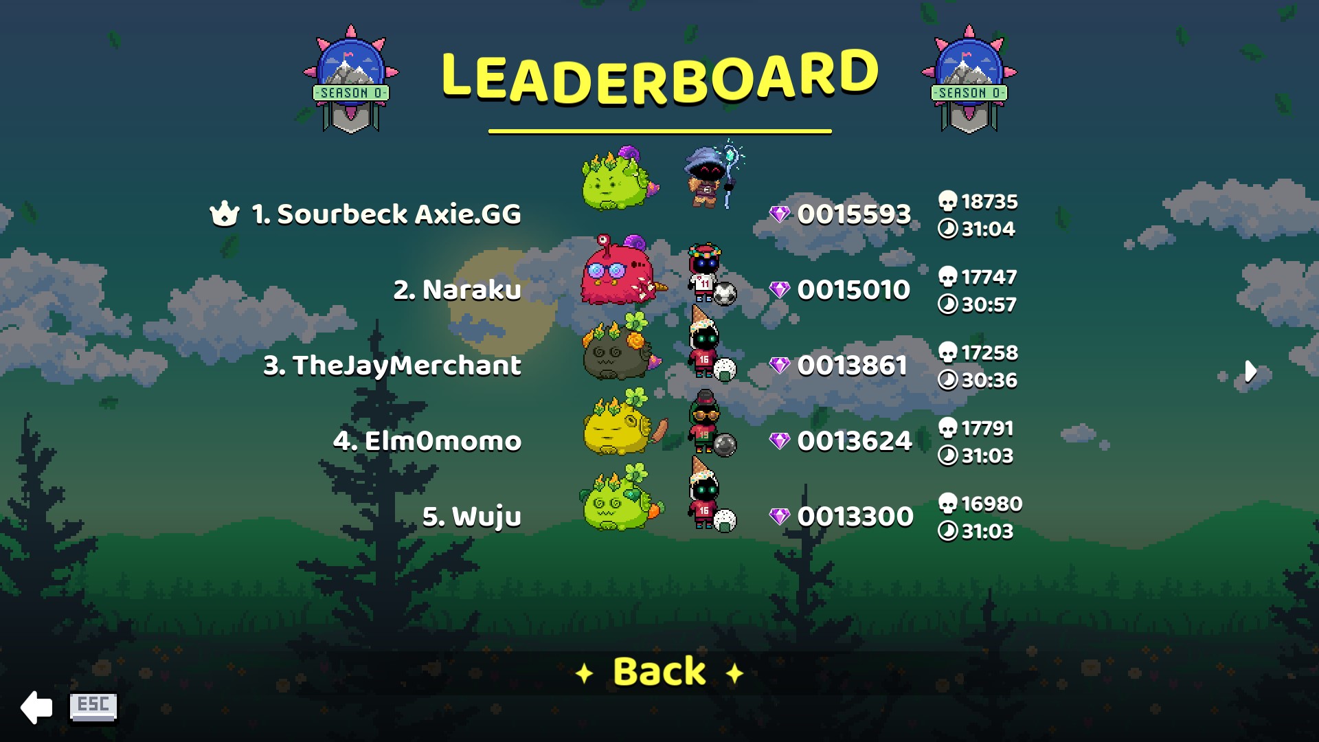 Who is on the Axie Infinity Leaderboard?