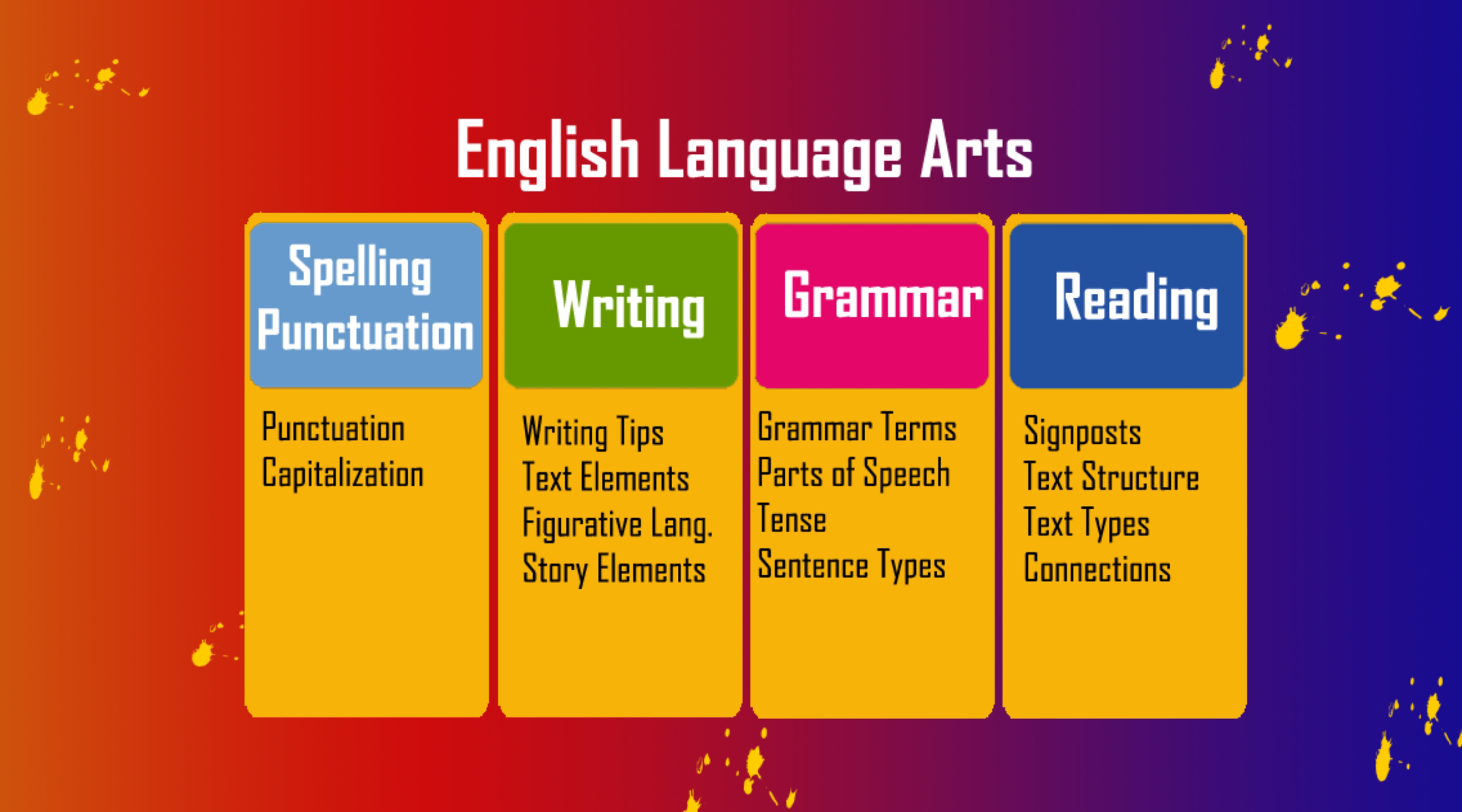 Lucid Academy English Language Art By Trenux