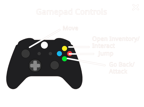 Roblox Xbox One controls