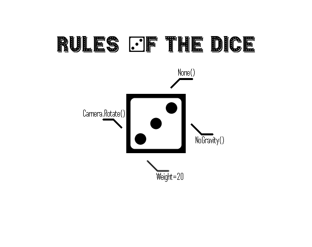 Rules Of The Dice