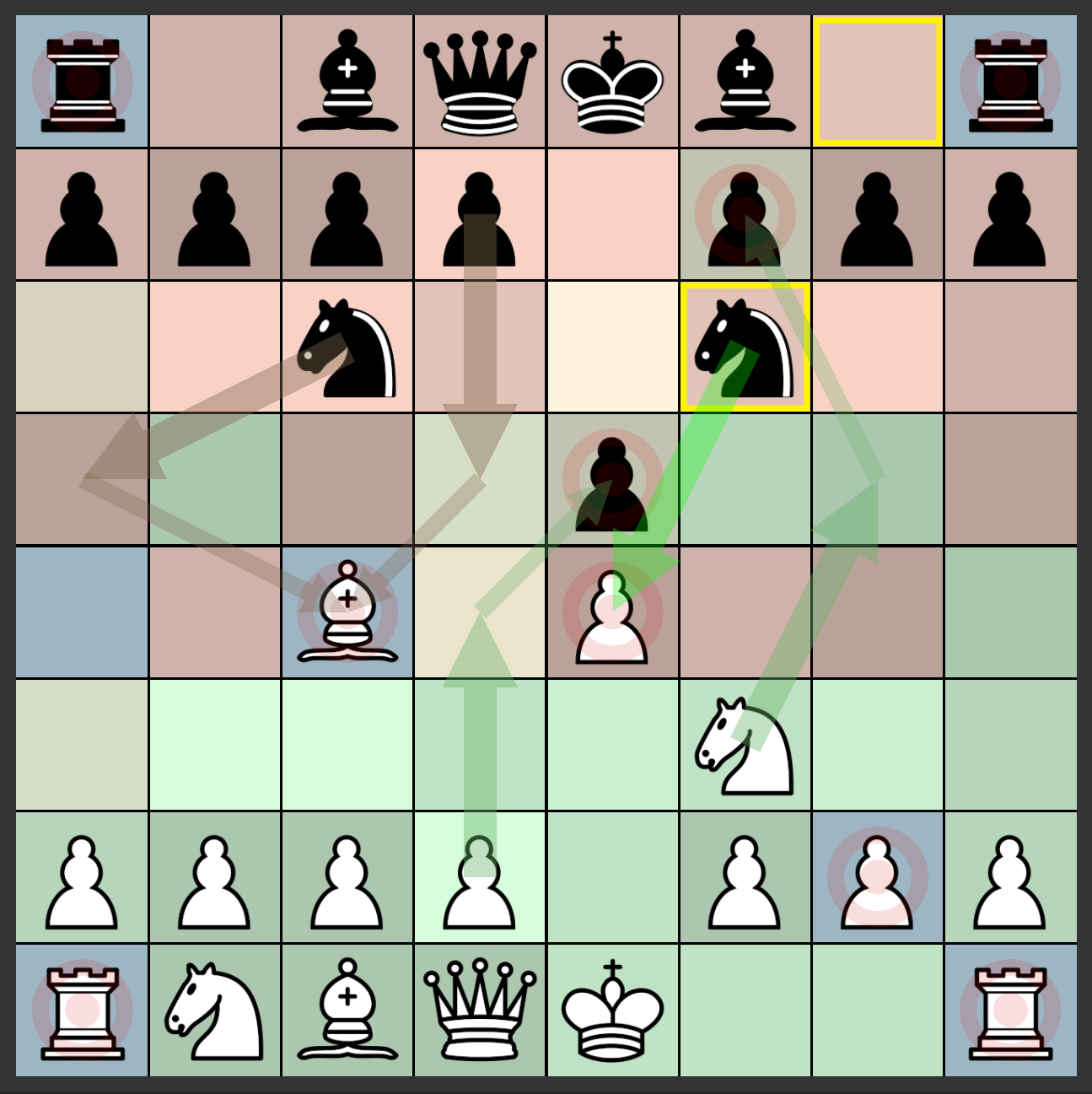 Lichess analysis key bindings