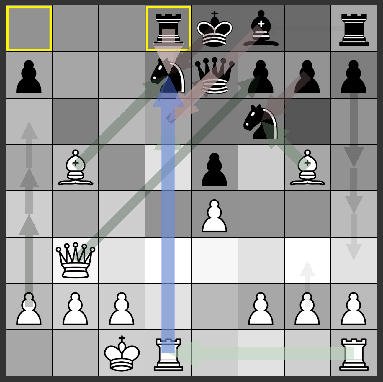 Lichess analysis key bindings