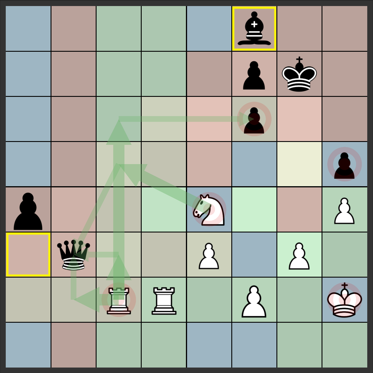 Lichess analysis key bindings