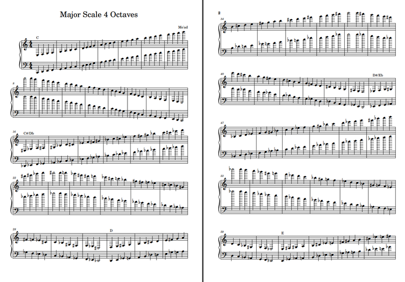 Major scale by mo ad