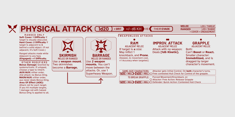 lancer-action-reference-sheet-by-heliospectral