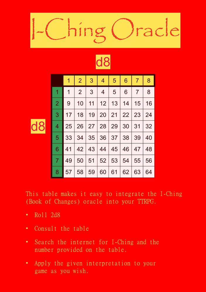 Ttrpg Oracle I-Ching Oracle for TTRPG by AmidaBosatsu