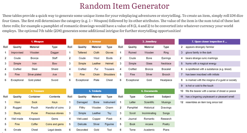 Random Item Generator by Dark Realm Games