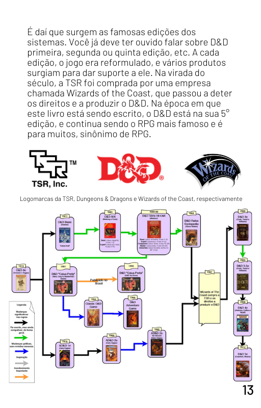 Como Jogar RPG de Mesa: O Guia Definitivo - Baixe o Ebook GRÁTIS :  r/rpg_brasil