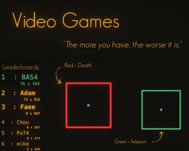 Cover image for Video Games