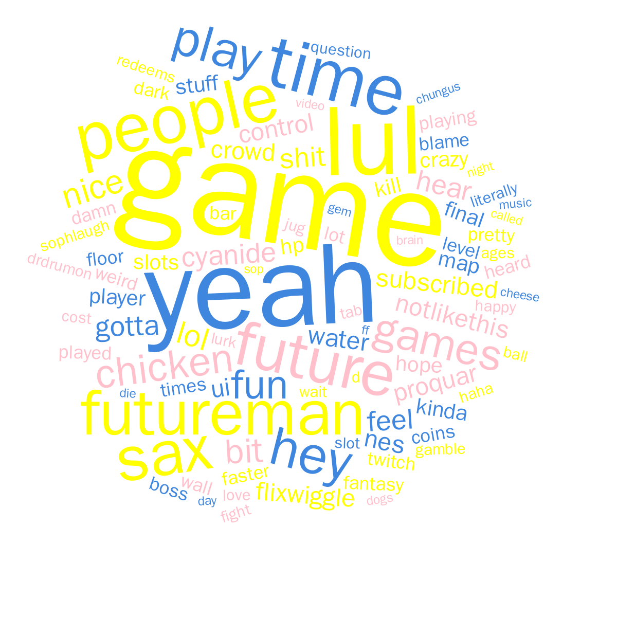 Chat Stats By Christina K
