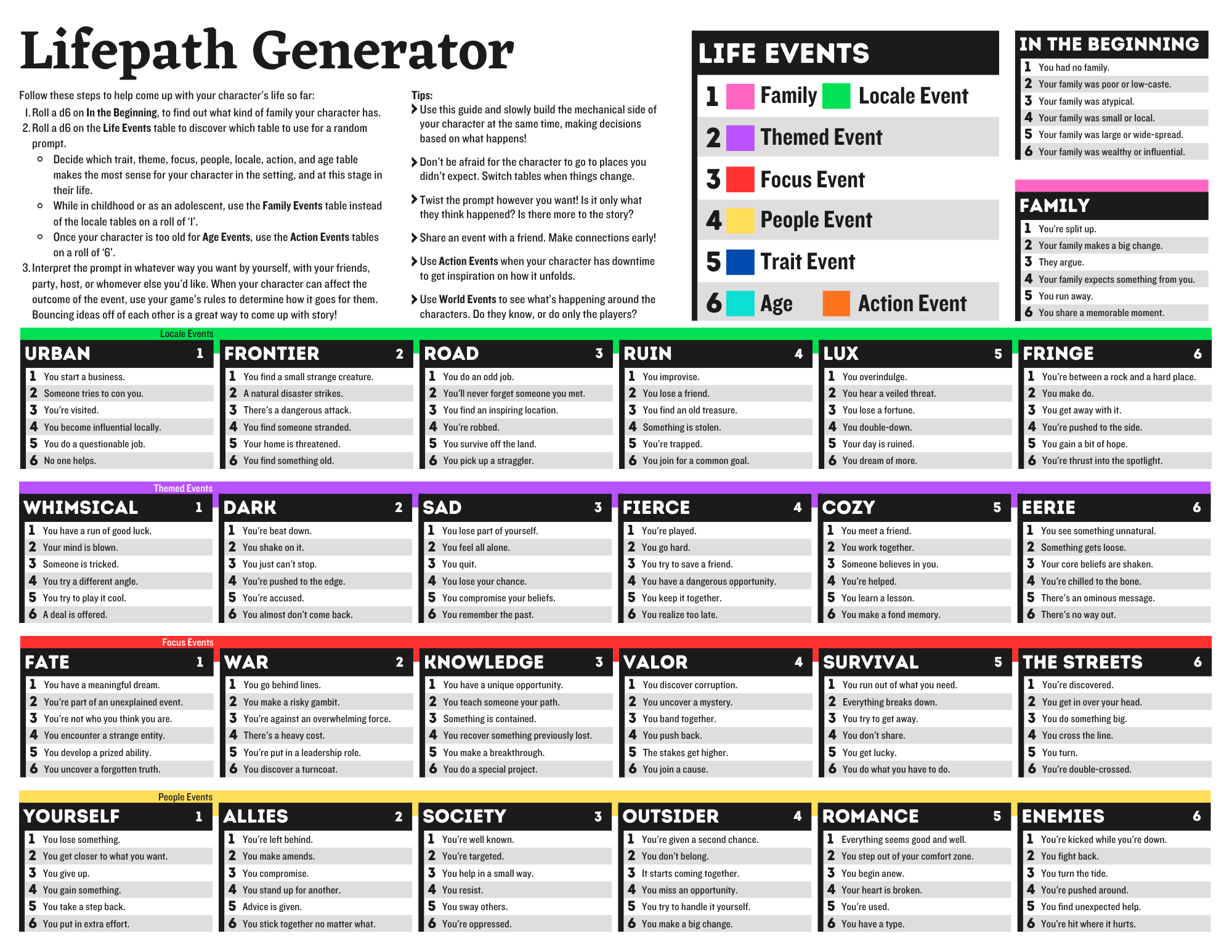 Screenshot 2 for Lifepath Generator