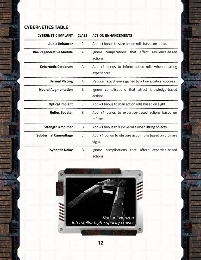 Division 2 How To Get Nemesis 2021 Codex Proxima: Tales From Beyond the Void by diVISION+