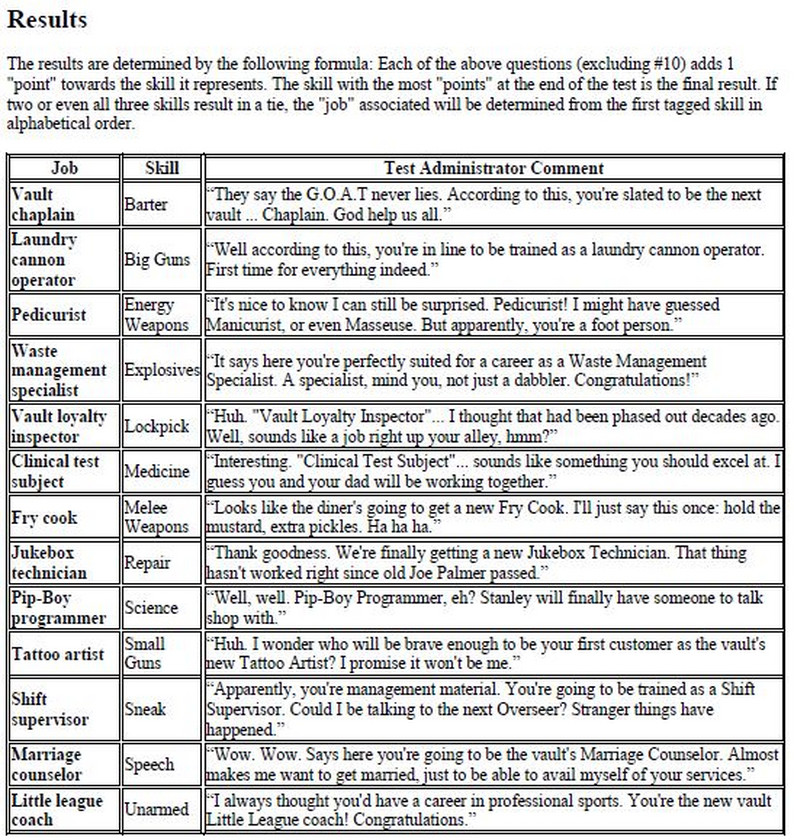 G.O.A.T. Exam for Fallout 2d20 by WilsonianGames