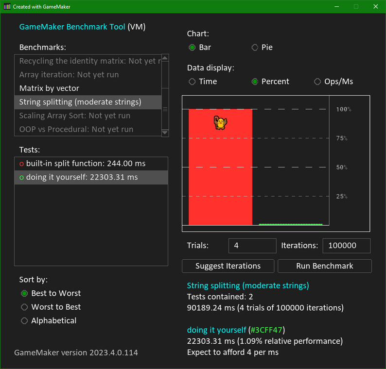 Benchmarking gamemaker by dragonite