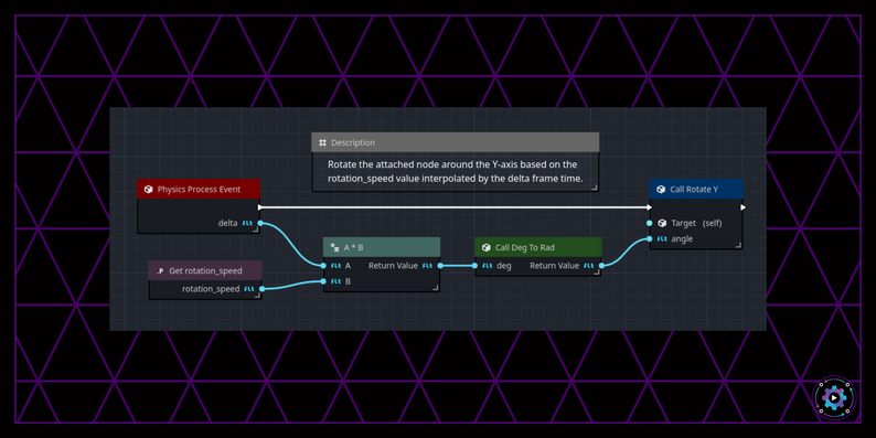 Orchestrator by Crater Crash Studios