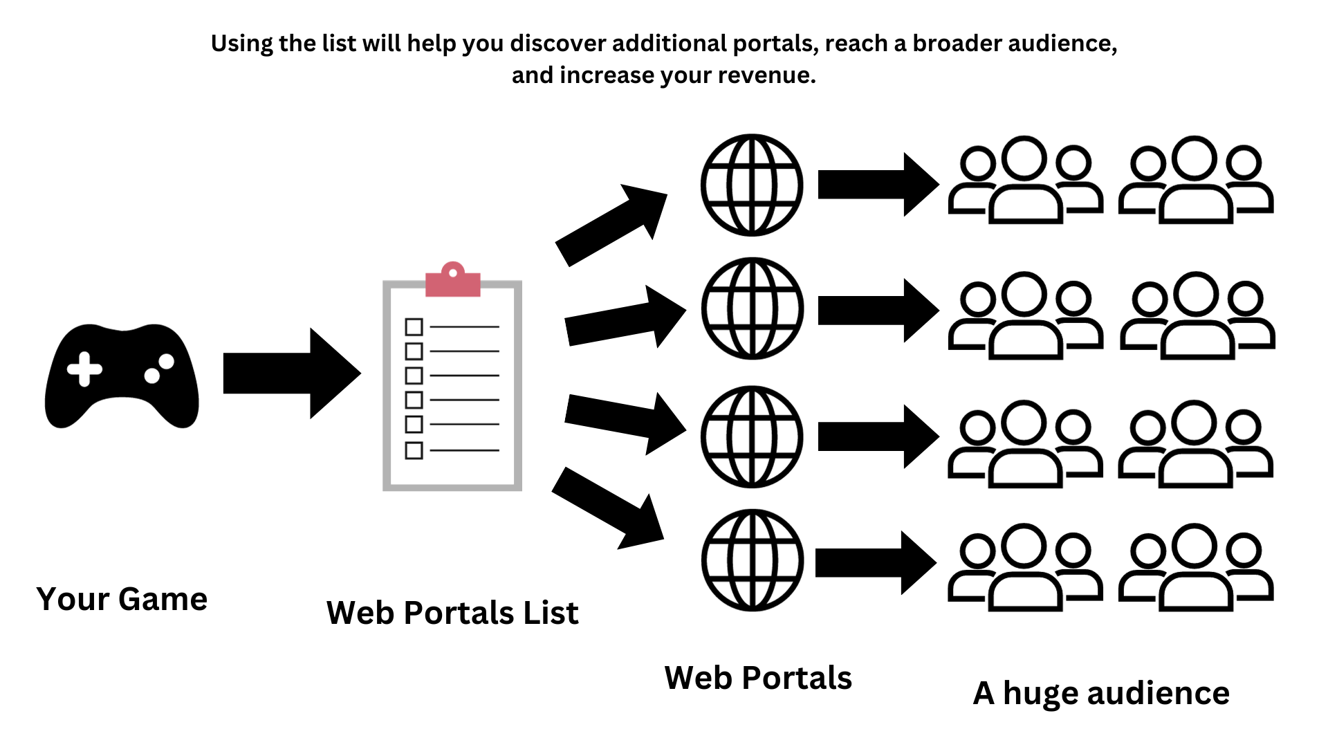 Unlock the Secret to Indie Game Success with Our  Game Distributor