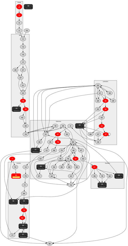 librogamecreator-by-matteo-poropat