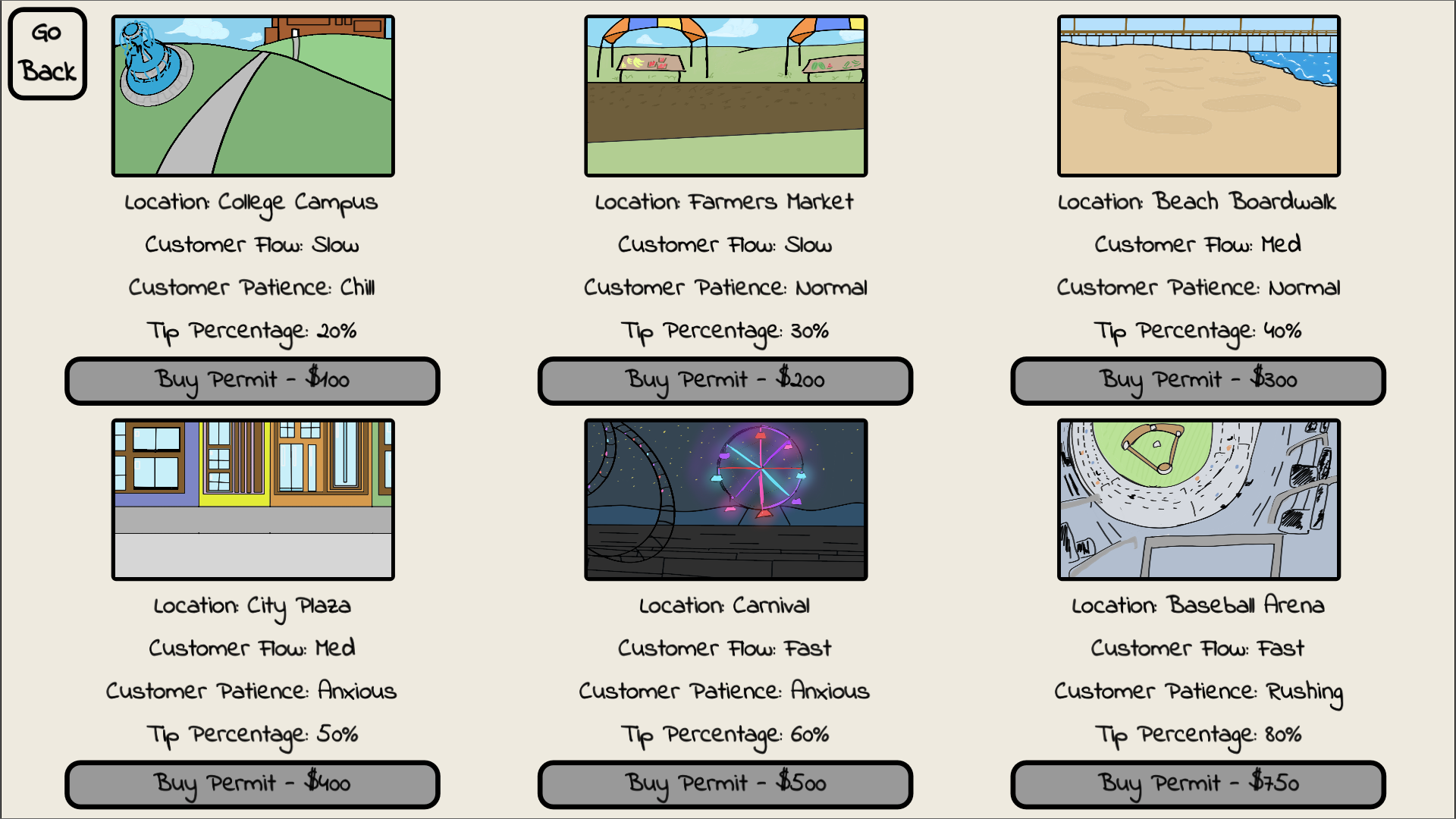 Screenshot 8 for The Last (Hotdog) Stand