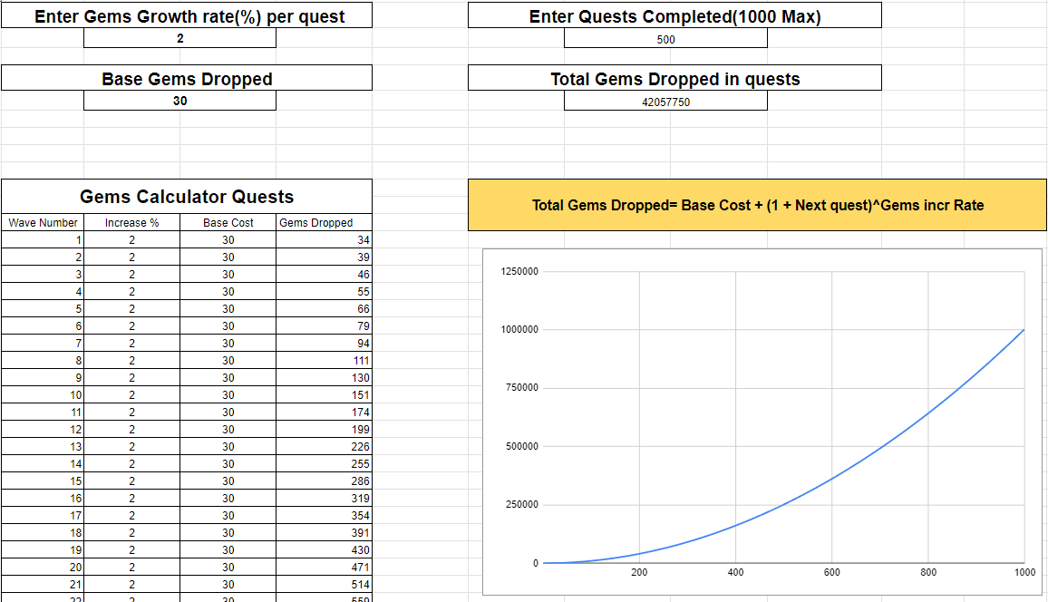 Gatcha System/Economy Design with Basic Machinations Flow by Vinit patil