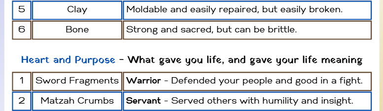 Screenshot 2 for Quests of Clay