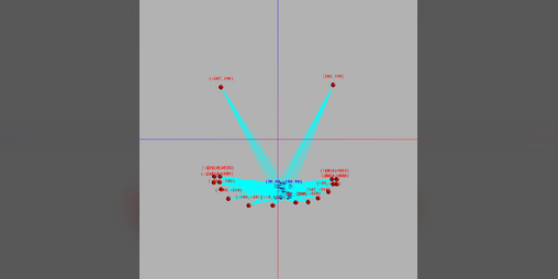 Cover image for Distance to Node Optimization - Genetic Algorithm Project