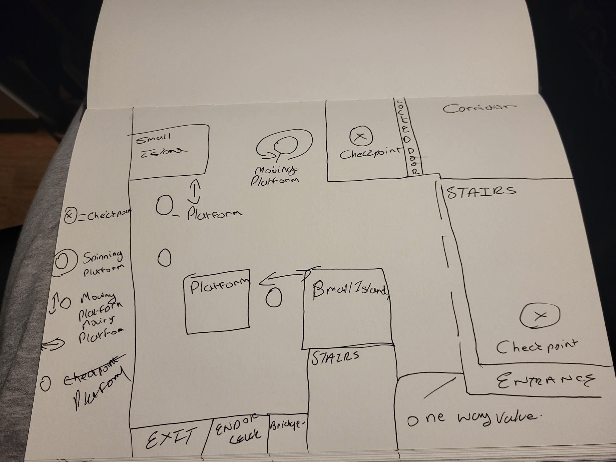 Level Design - Temple Platform Room