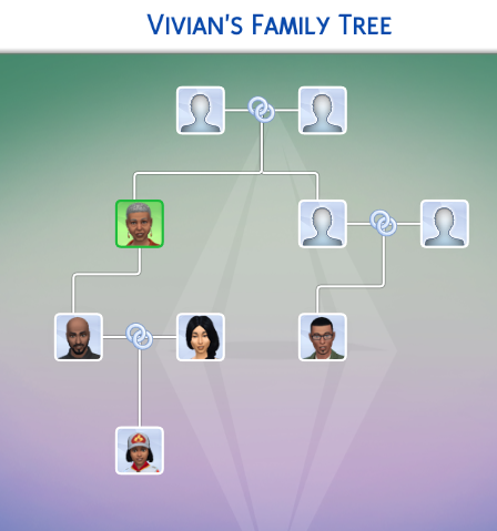 Screenshot 9 for Premade Sim and Relationship Overhaul