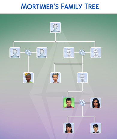 Screenshot 8 for Premade Sim and Relationship Overhaul