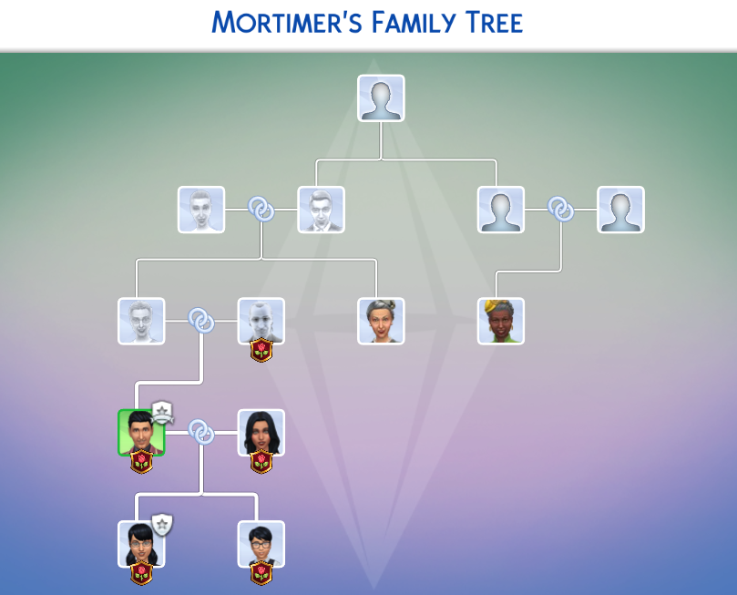 Screenshot 7 for Premade Sim and Relationship Overhaul