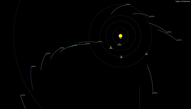 Solar System Rocket Simulator by ahmetkara