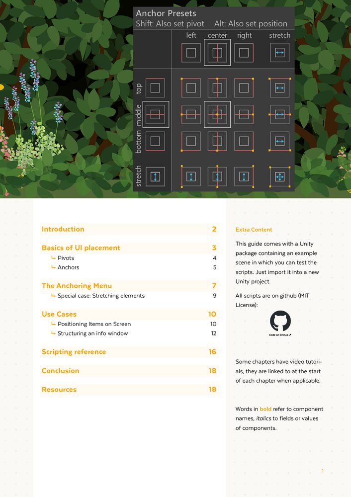 Anchors And Pivots The Unity Ugui Guide By Christina Creates Games