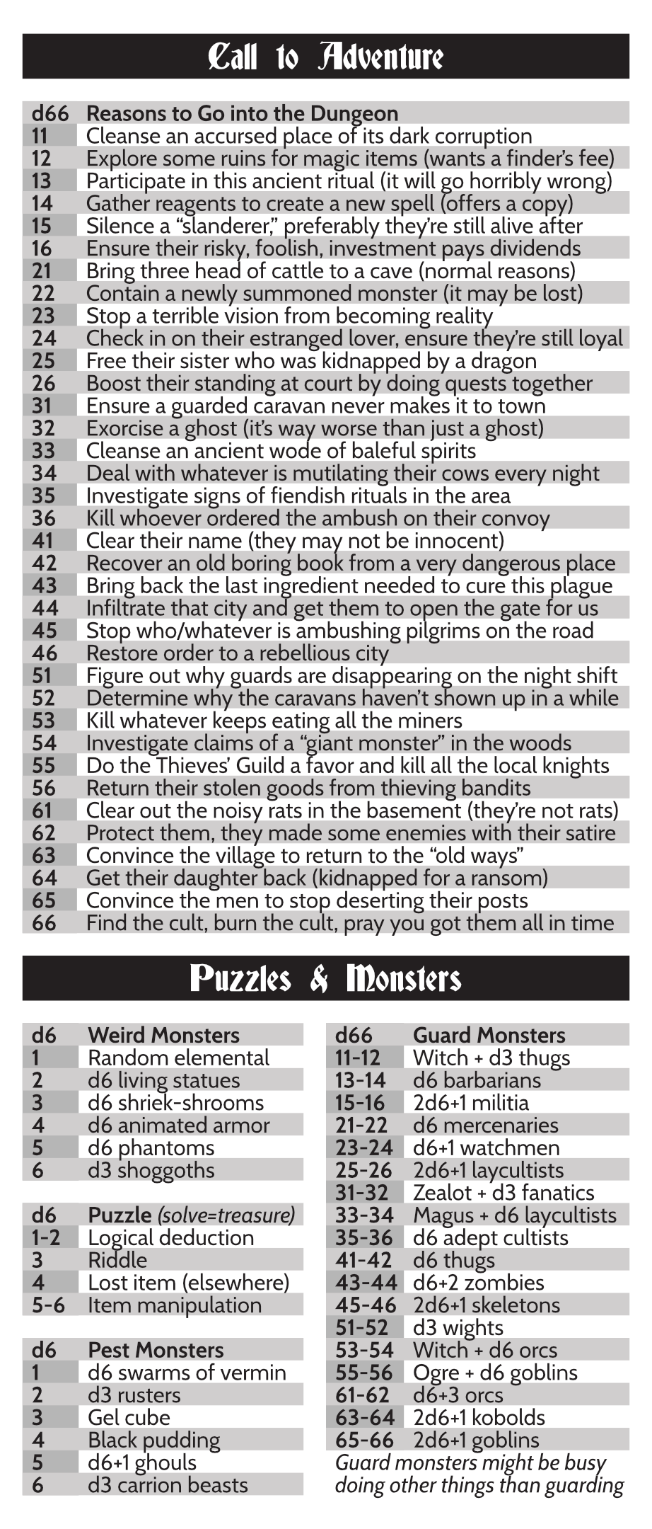 Screenshot 7 for Gamemaster Cyclopedia - AK2