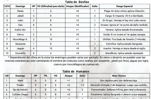 Screenshot 3 for Días Remanentes: Apocalipsis