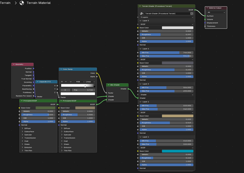Procedural Terrain 2.0 – Geometry Nodes Terrain Generator by Studio156