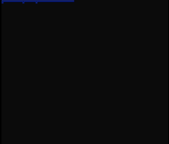 Ascii Adventure -PC-