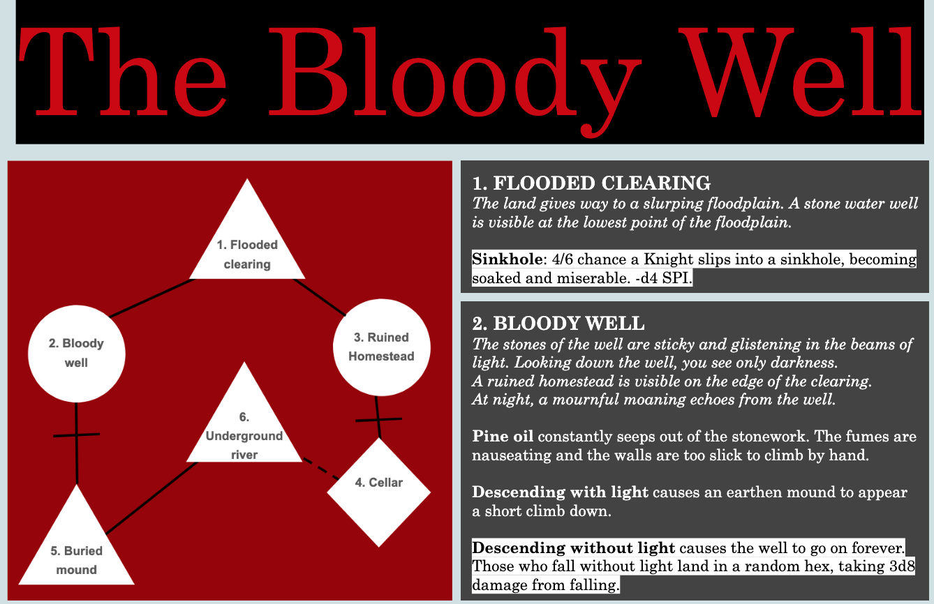 Screenshot 2 for The Bloody Well