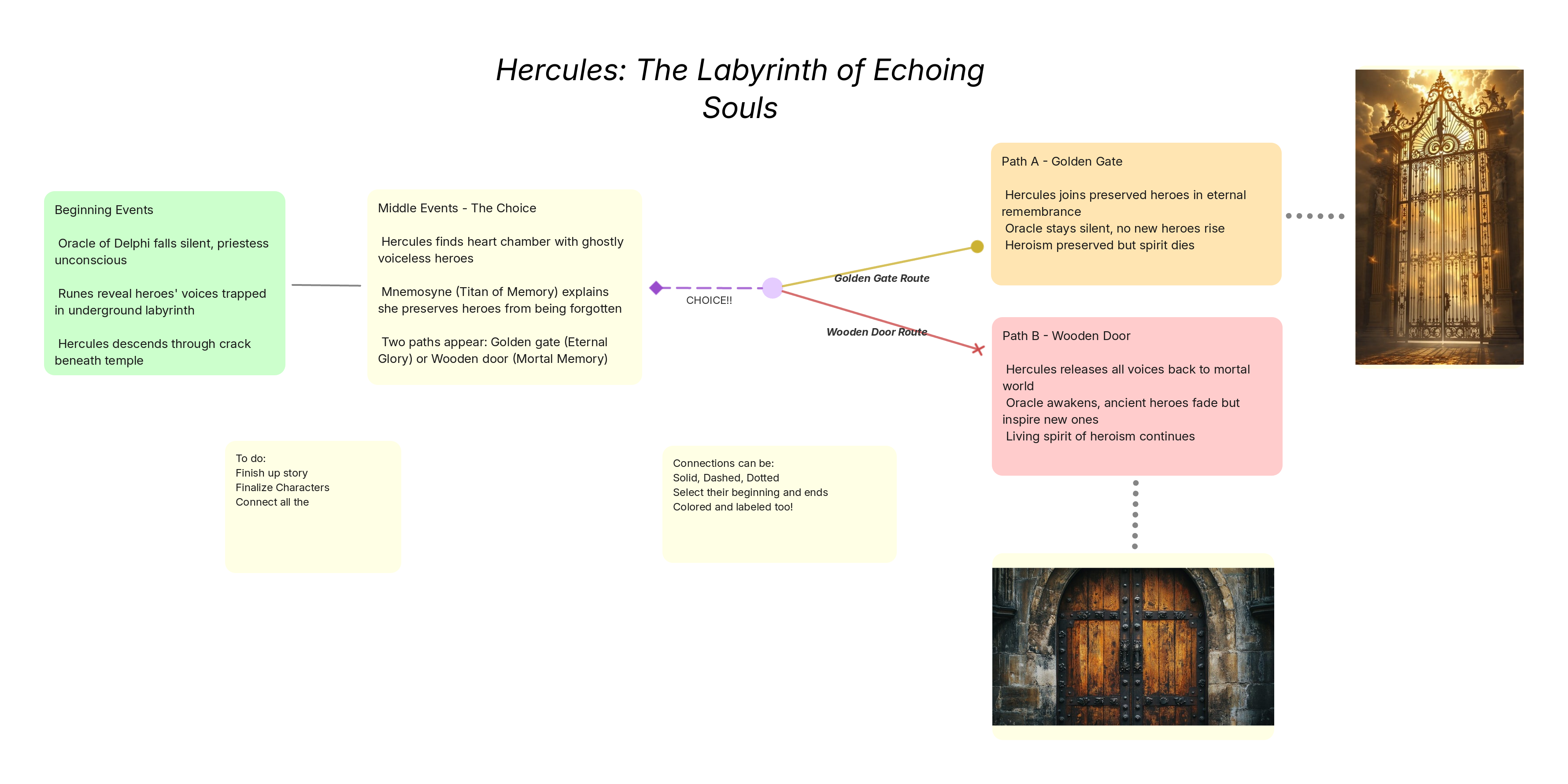 Screenshot 5 for Sticky Boards: A Story Flow Tool