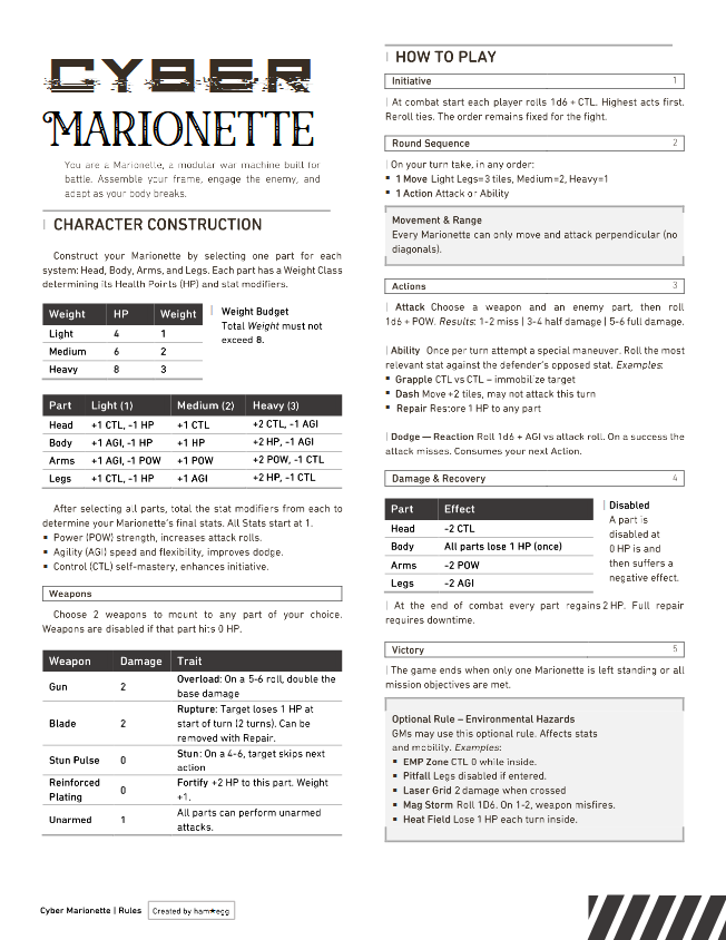 Screenshot 2 for Cyber Marionette