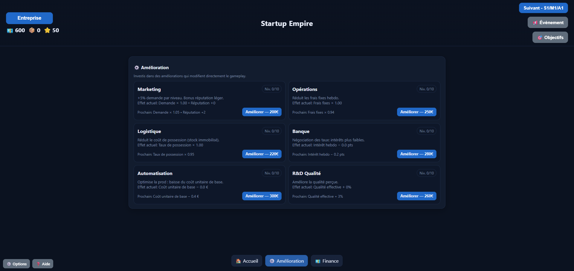 Screenshot 3 for Startup Empire