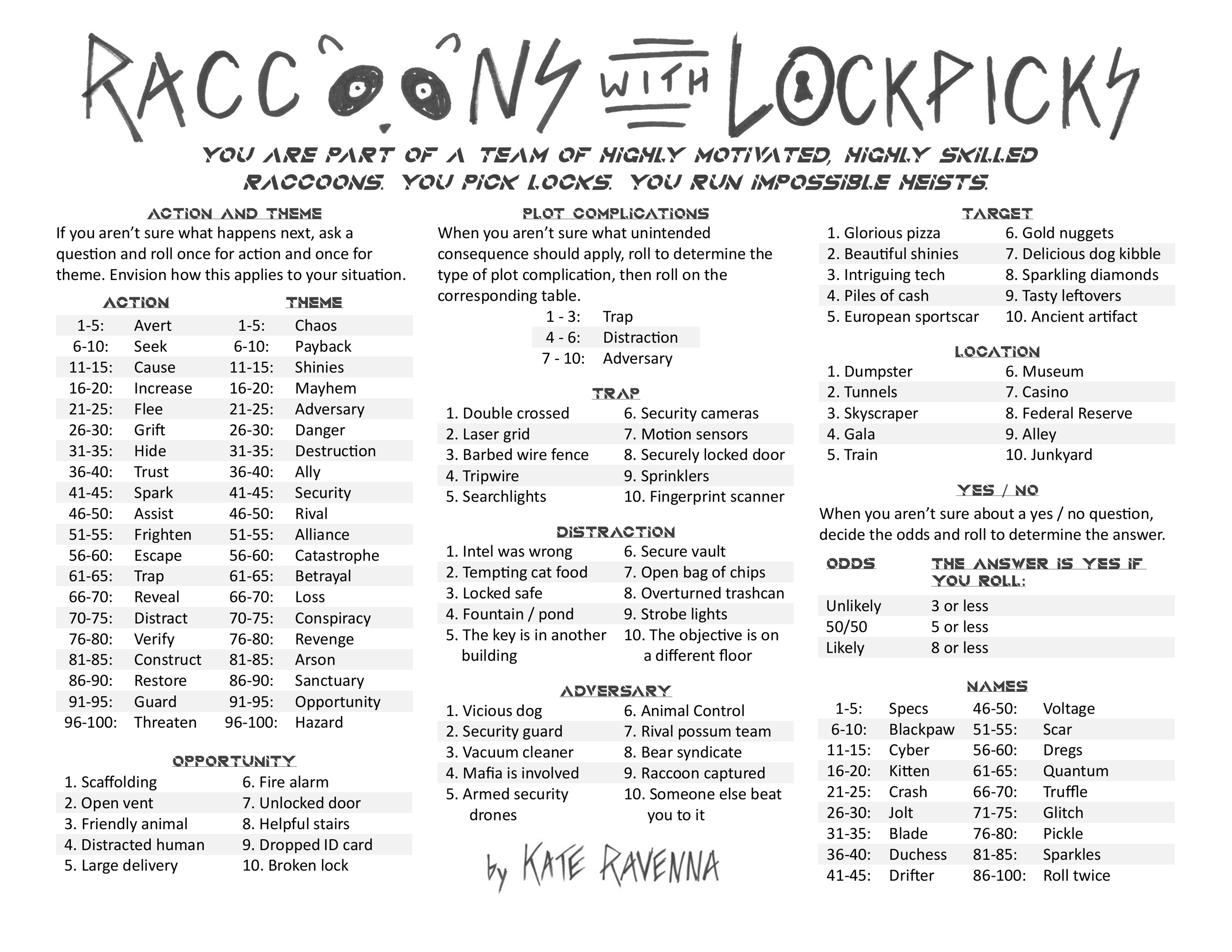 Screenshot 3 for Raccoons with Lockpicks
